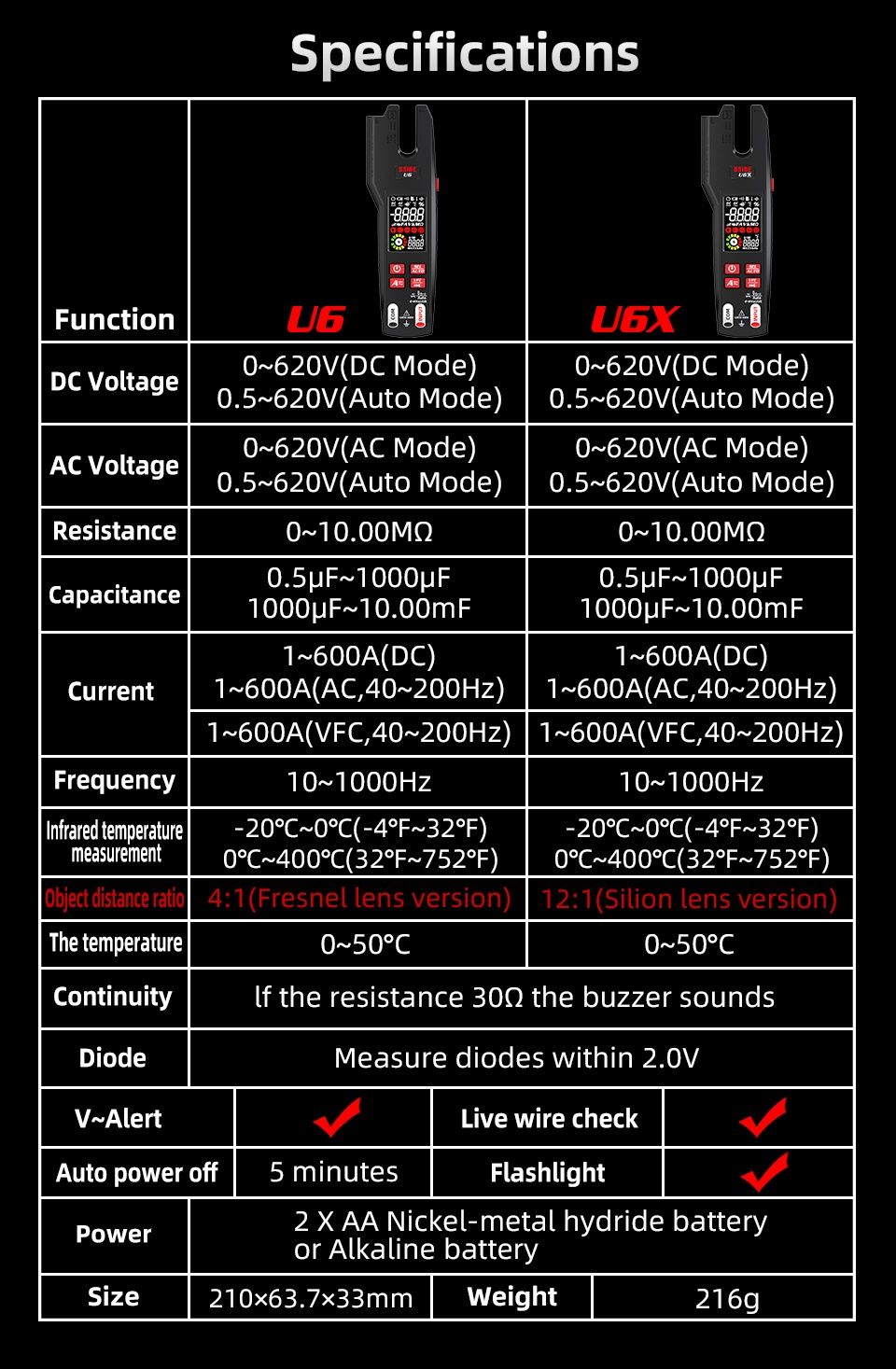 Токовые клещи 600А BSIDE U6X с пирометром смарт, BSIDE U1, мультиметр