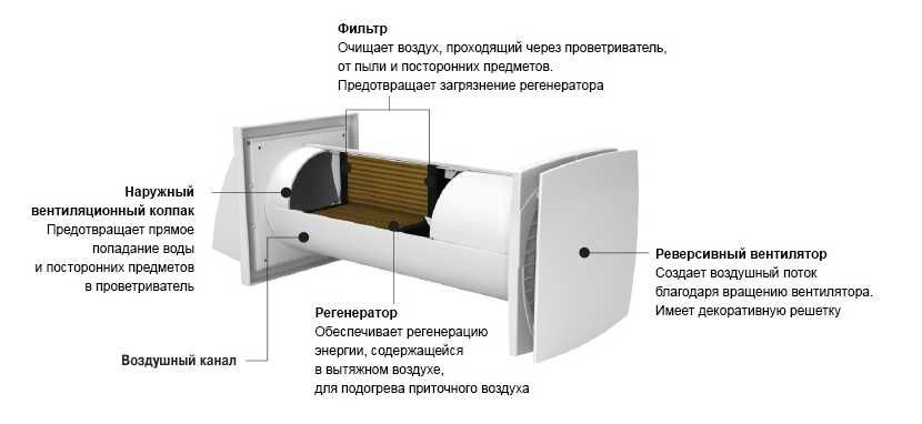 Стіновий РЕКУПЕРАТОР Домовент СОЛО провітрювач