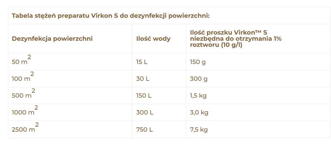 Virkon S 200 g preparat do dezynfekcji ptasia grypa ASF