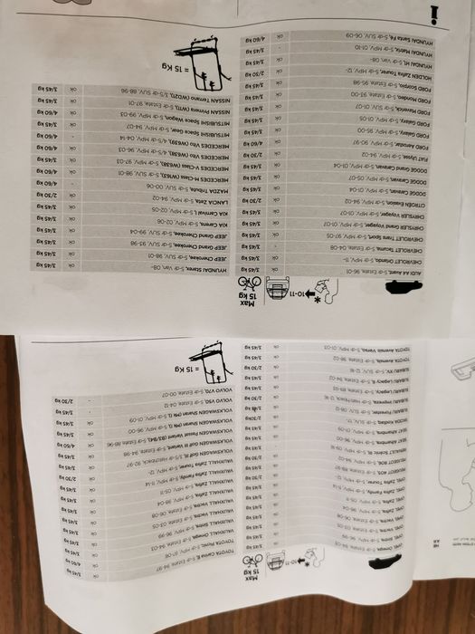 Bagażnik rowerowy na samochód: Opel, Volvo, Audi, Nissan