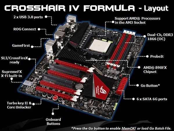 Płyta główna Asus CrossHair IV Formula + chłodzenie