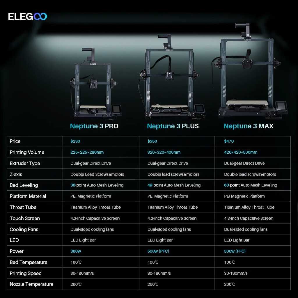 3д принтер Elegoo Neptune 3 Max/новий/в наявності/420x420x500 мм/ EU