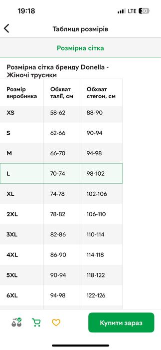 Трусики Donella ,  5 шт. розмір S-M