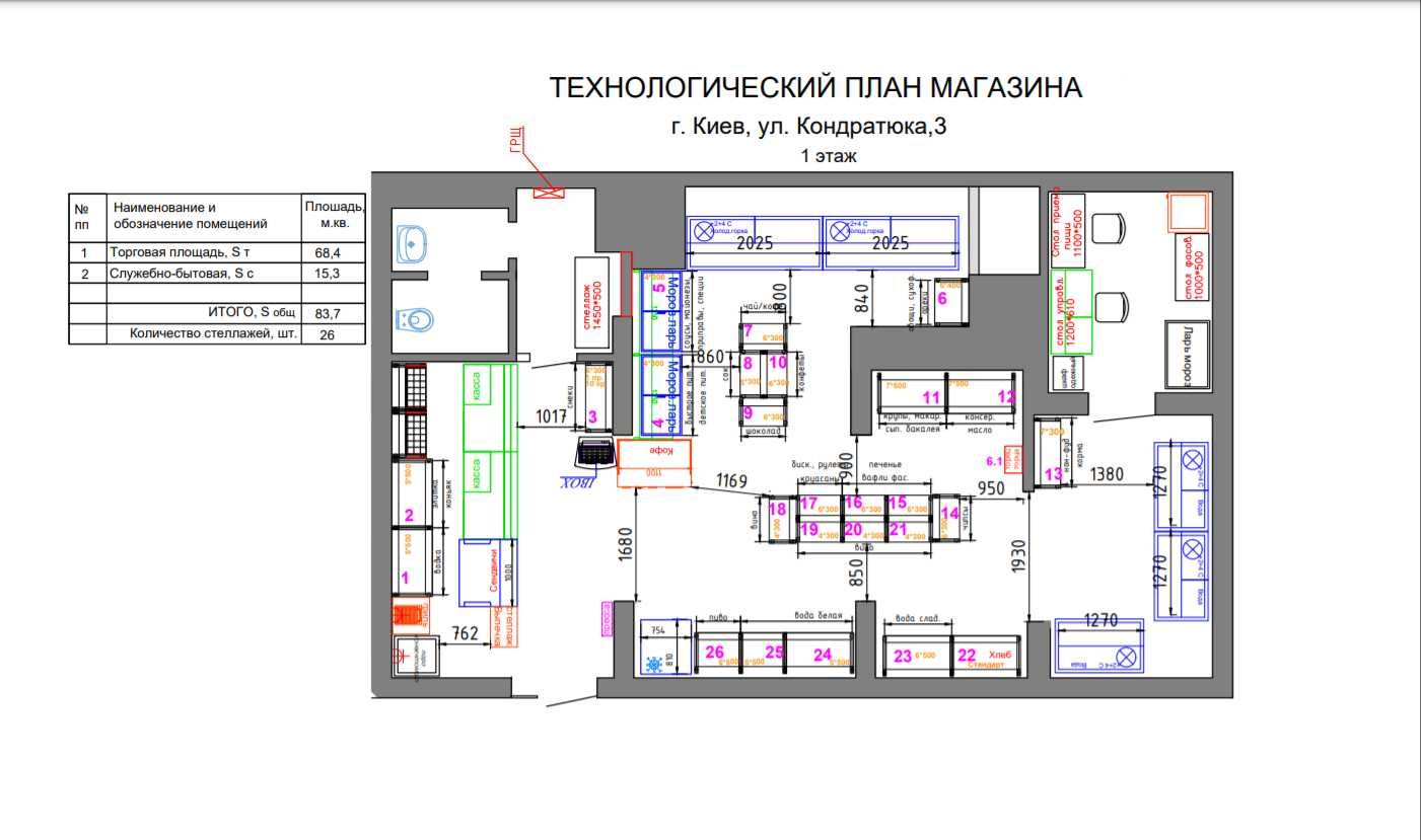 Продаж коммерціі в ЖК "Міністерский"