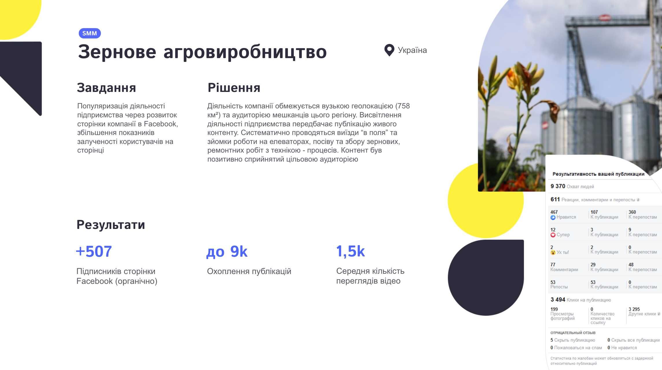 Ведення соцмереж бізнесу - контент, який продає та залучає