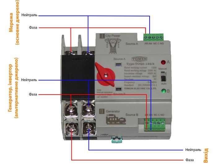 АВР Автомат ввода резерва 125А TOMZN TOQ5-125/2