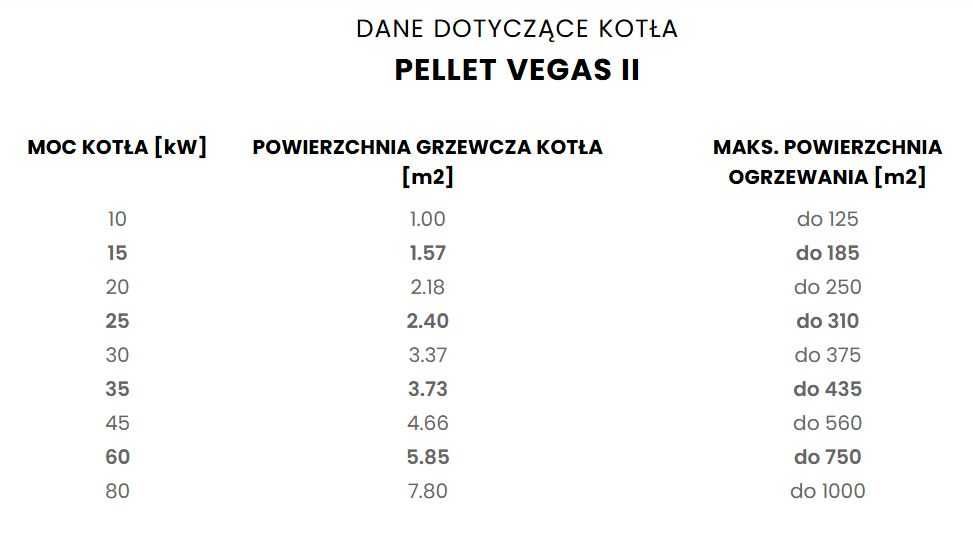 Kocioł 15 kW Pellet Vegas II