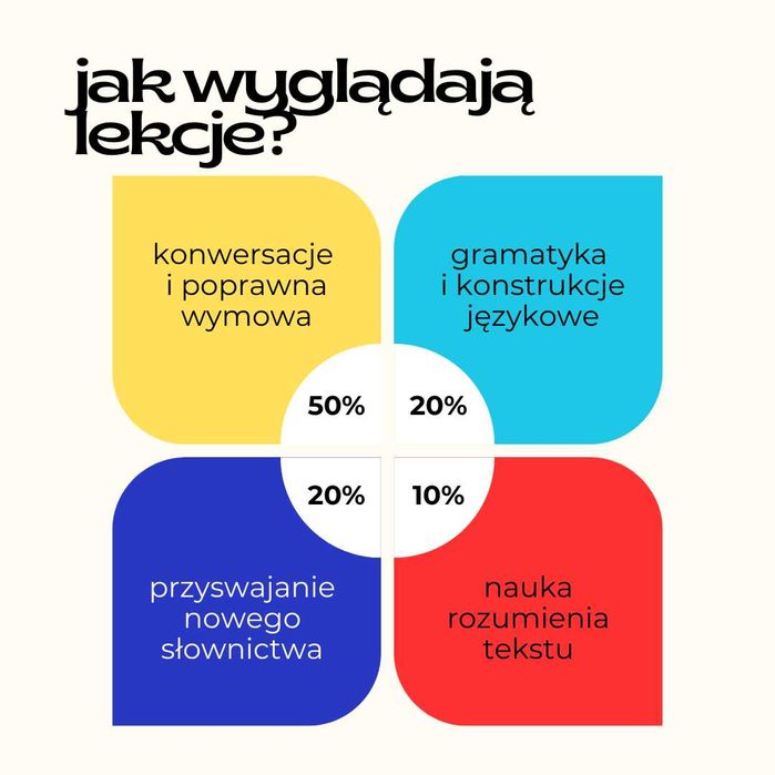 Darmowa Lekcja Angielskiego dla Dorosłych |Online|Rozmowy|Korepetycje