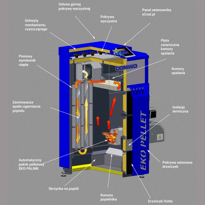 Kocioł, piec na pelet Ogniwo Eko Pellet Kompakt 25 kW