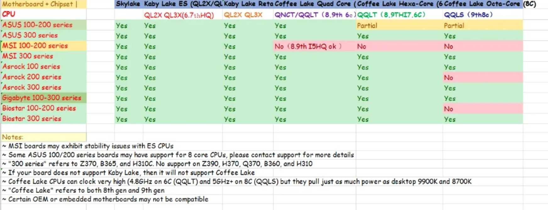Procesor Intel QQLS (i9 9980HK ES) 8c/16t 9gen LGA 1151 MOD CoffeLake