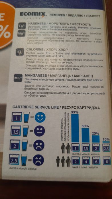 Картриджи для воды (кувшин).