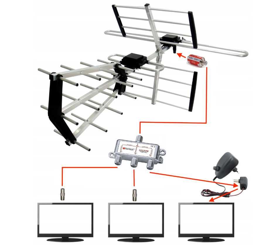 NOWOCZESNA ANTENA Zewnętrzna DVB-T2 Mux Combo 200km (-20%)