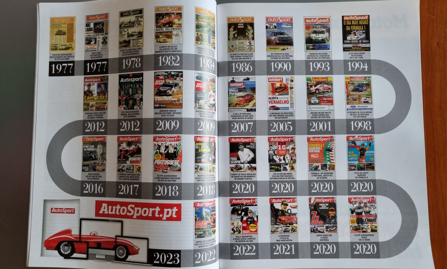 AutoSport ultimo número