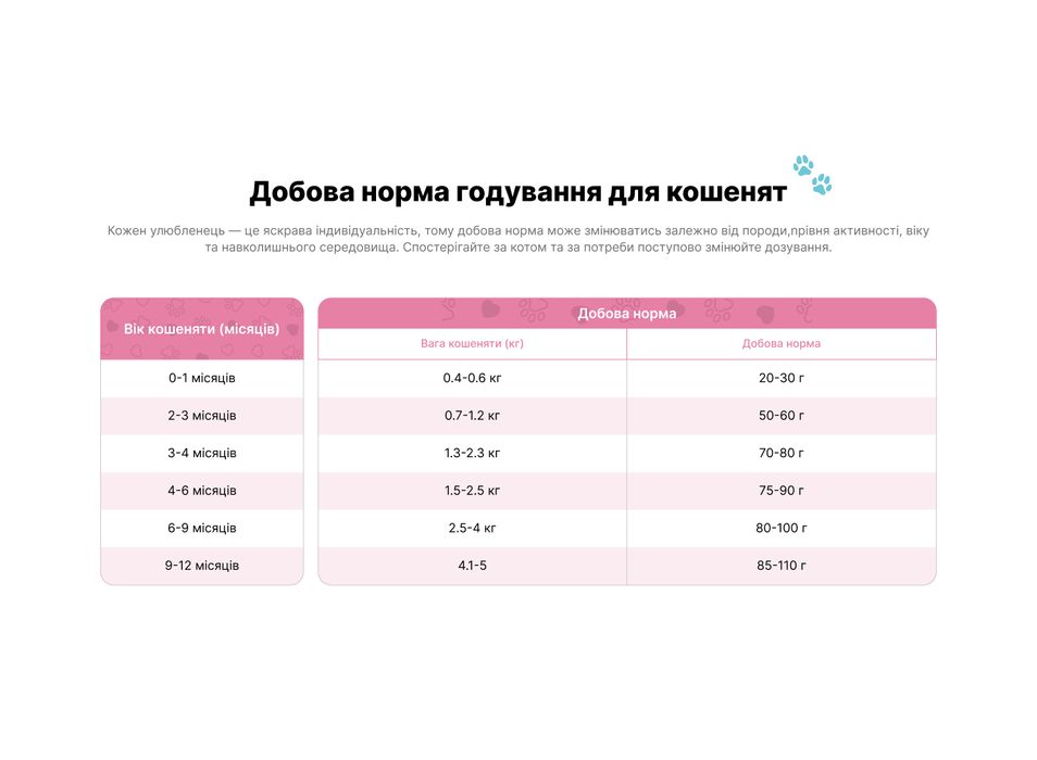 Їжа для кошенят «Здоровий старт» PRACTIK SIMPLE 1 кг