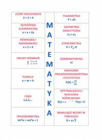 korepetycje z matematyki