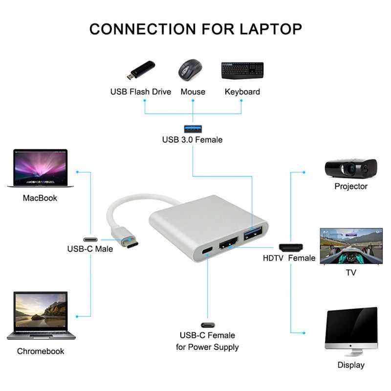 Rankman Type-C Hub - 4K HDMI/Type-C/USB 3.0/MHL Новий