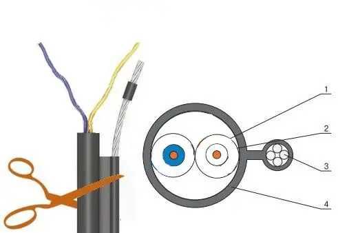 Кабель, зовнішній (Internet-телефон)