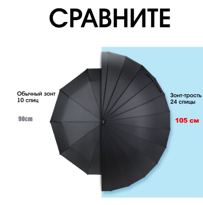 Бронированный зонт на 24 карбоновые спицы 105 см парасоля чоловіча