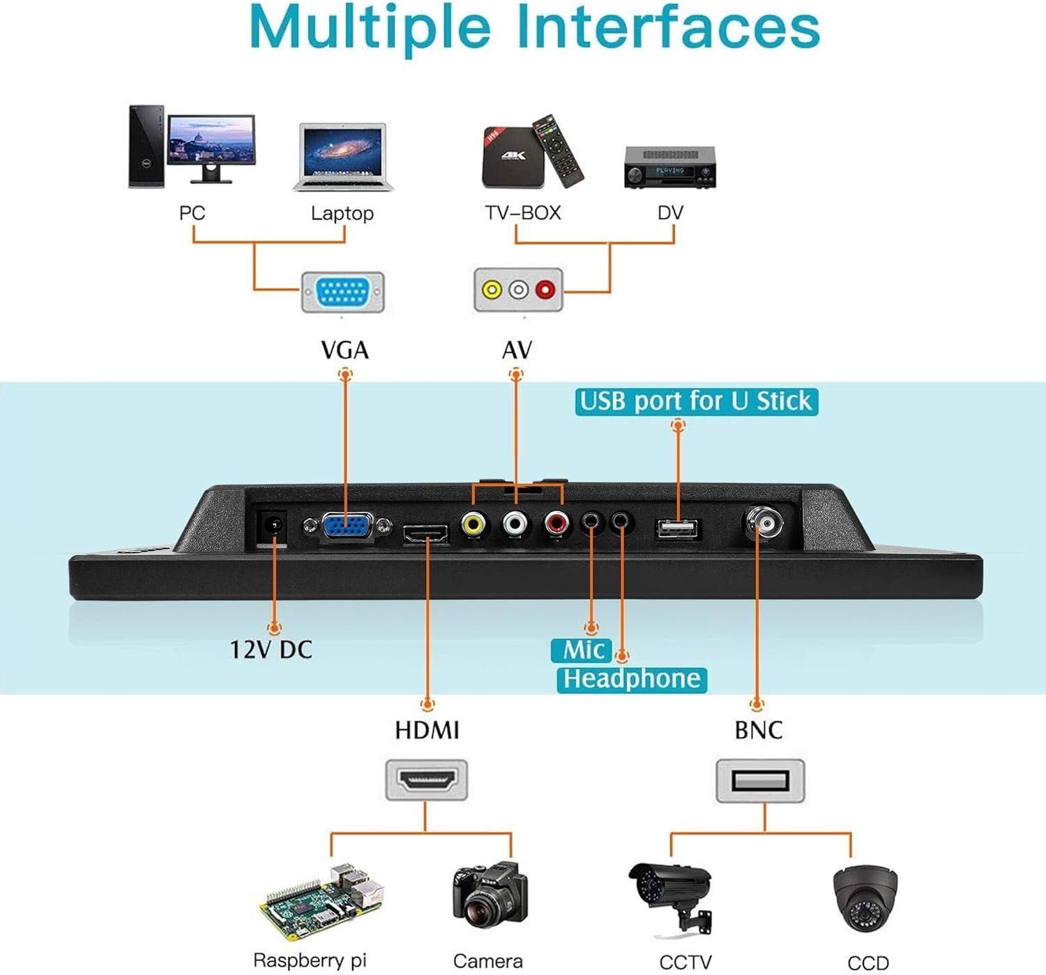 Monitor LED 13,3" do Komputera, konsoli CCTV, TV Box, z pilotem. Nowy!