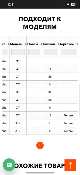 Подшипники оси колеса All Balls 25-1248