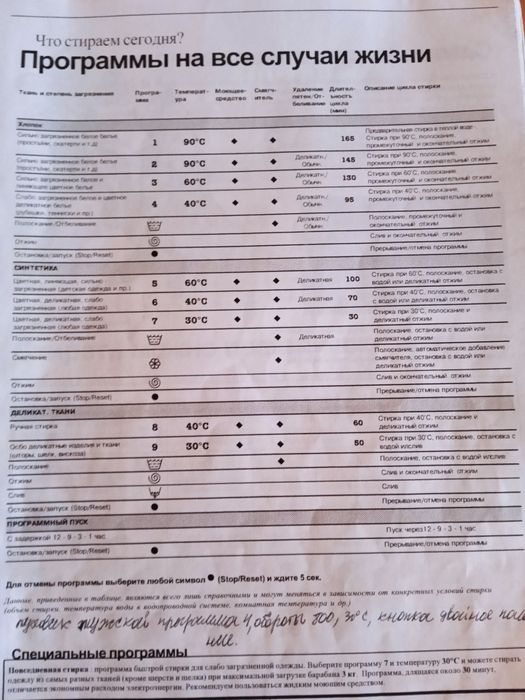 Стиральная машина "Индезит."