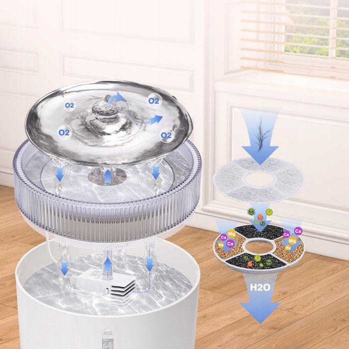 Fontanna#Poidełko ciche dla psa,kotaMiska + Filtr