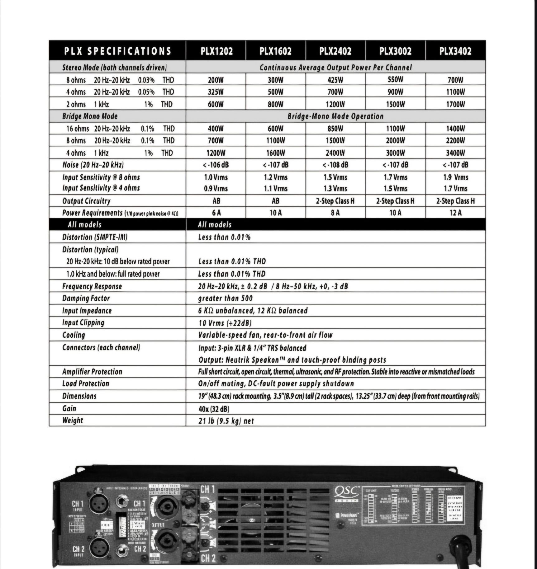 Końcówka mocy QSC PLX 1202