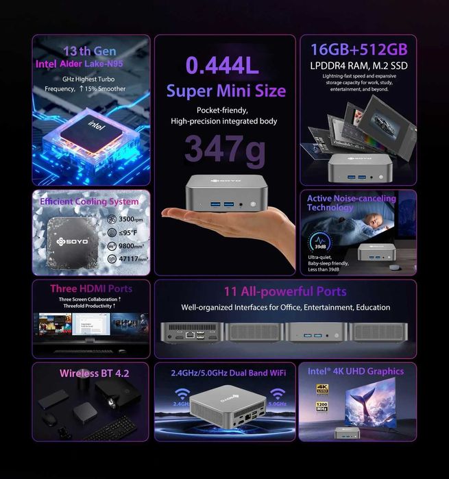 Міні ПК Soyo M4 Air N95 16GB/512GB