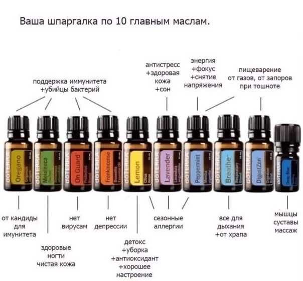 Масло эфирное. Ефірні олії. doTerra. Натуральні. США.