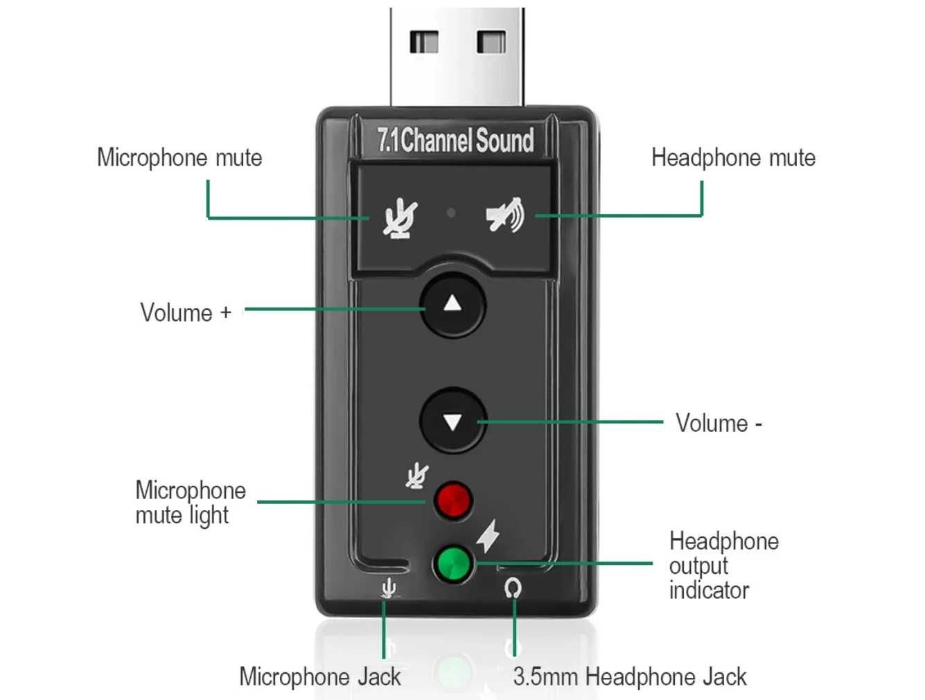 Звуковая карта USB 7.1