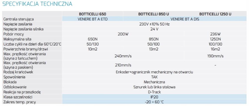 Automatyka do bramy garażowej BFT BOTTICELLI BT A850 smart