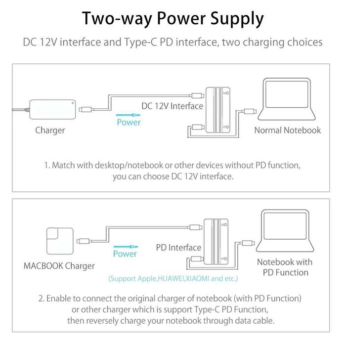 Док станція ORICO 9 in 1 алюміній HDMI RJ45 USB MacBook