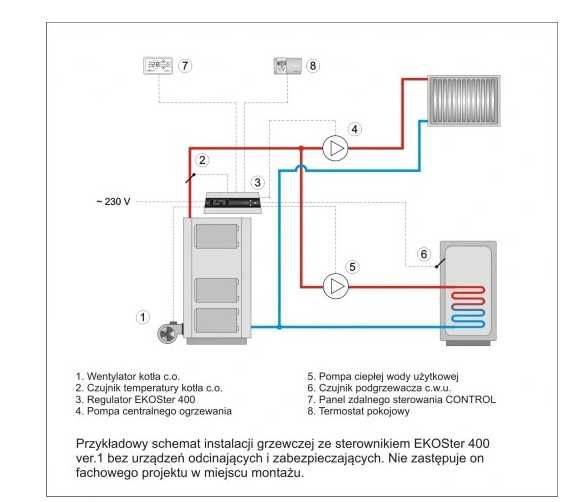 Sterownik DK System 201903