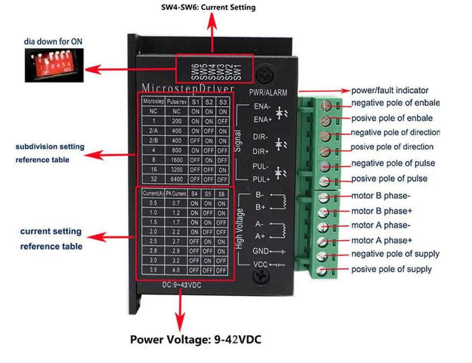 Bigtreetech scr V1.4