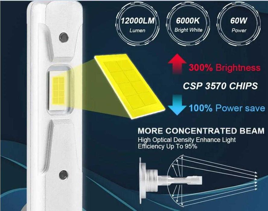 MINI LED лампа H1  СВІТЛОДІОДНІ вузький ДІОД правильний пучок СВІТЛА