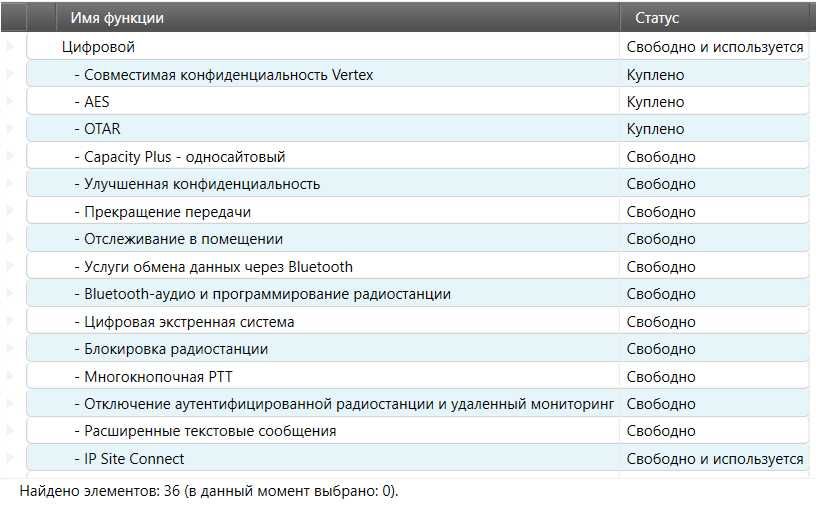 Рація Motorola DP4801e UHF - AES, Vertex, оновлення