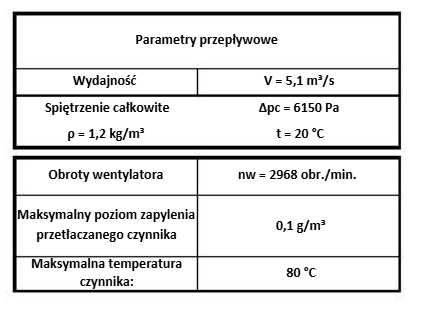 Wentylator przemysłowy + falownik