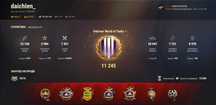 Аккаунт World of Tanks