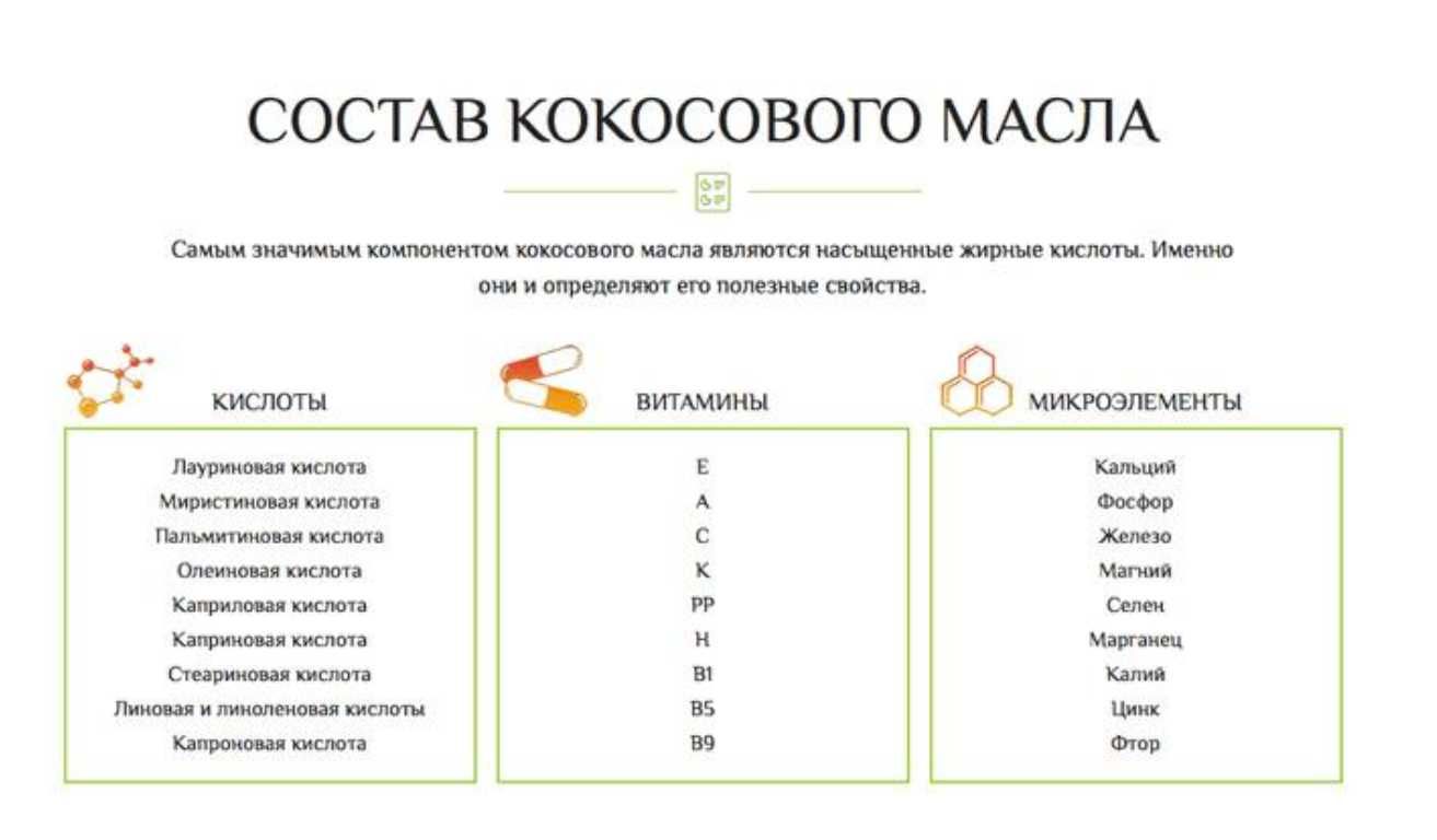 Натуральна, смачна, харчова кокосова олія 1л