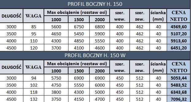 Najazdy rampy aluminiowe długość 2m  NOWE