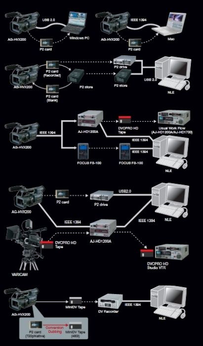 Panasonic HVX-200 професійні зйомки, online стріми на Youtube влог