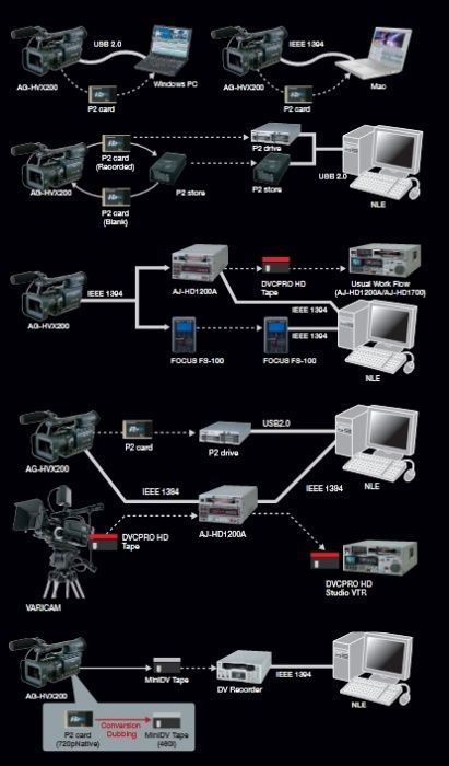 Panasonic HVX-200 професійна, повний комплект, коробка. обмін