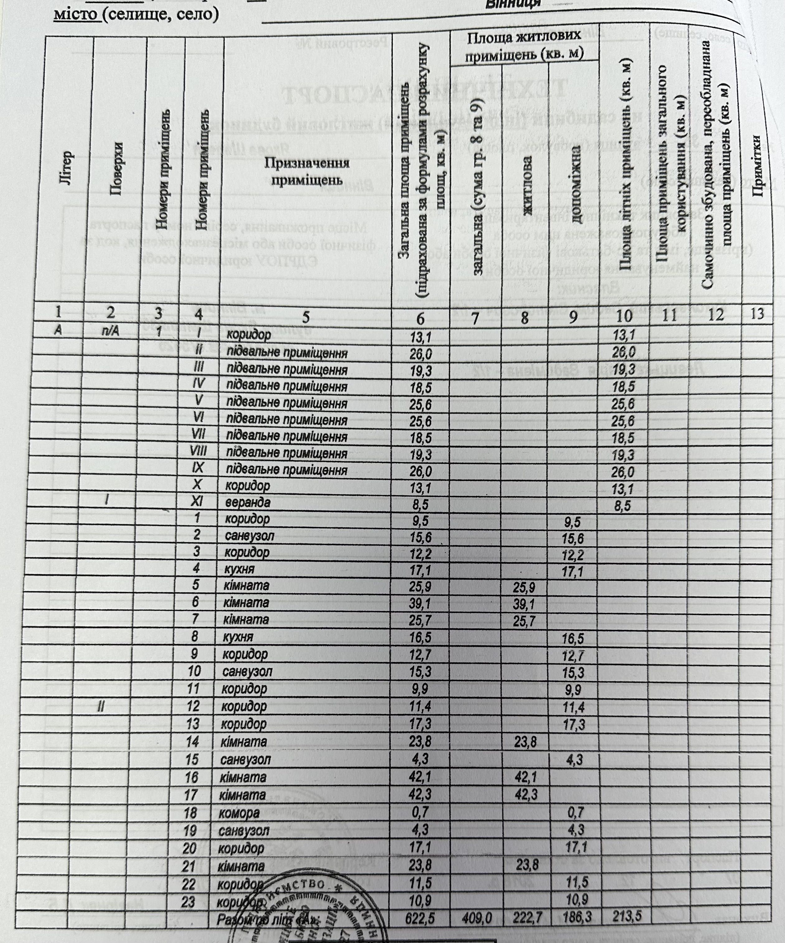 Продаж будинку 622 м.кв як для житла, так і комерційна інвестиція