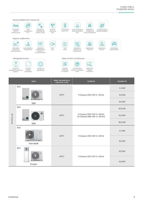 Pompa ciepła Hisense HI-THERMA Split 6 KW z  montażem