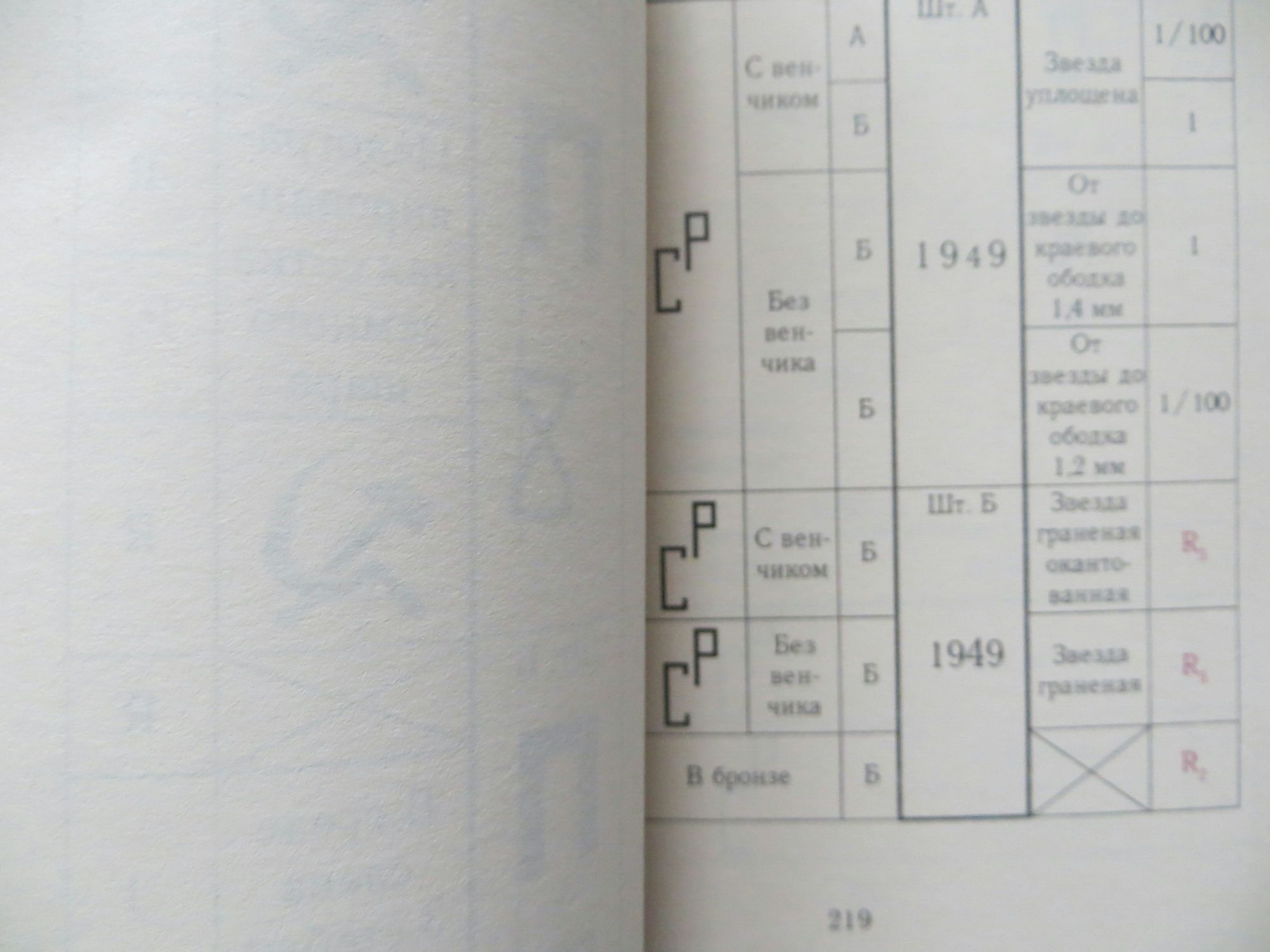 Каталог монет СССР с 1921 по 1991 гг. (из обращения и в наборах Госбан