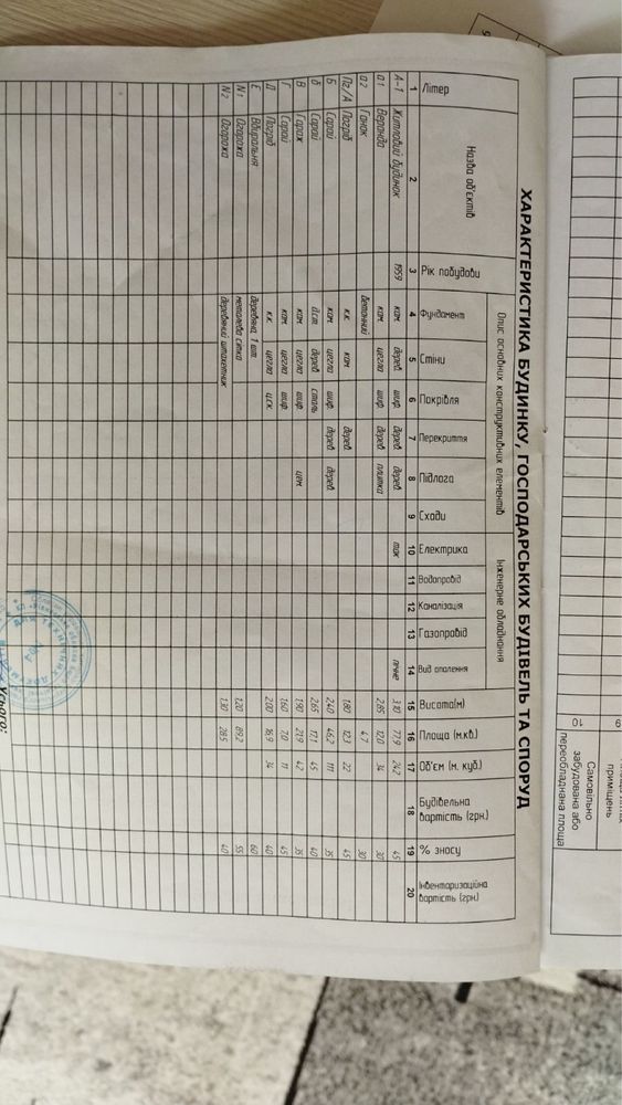 Продається будинок в с. Шостаків
