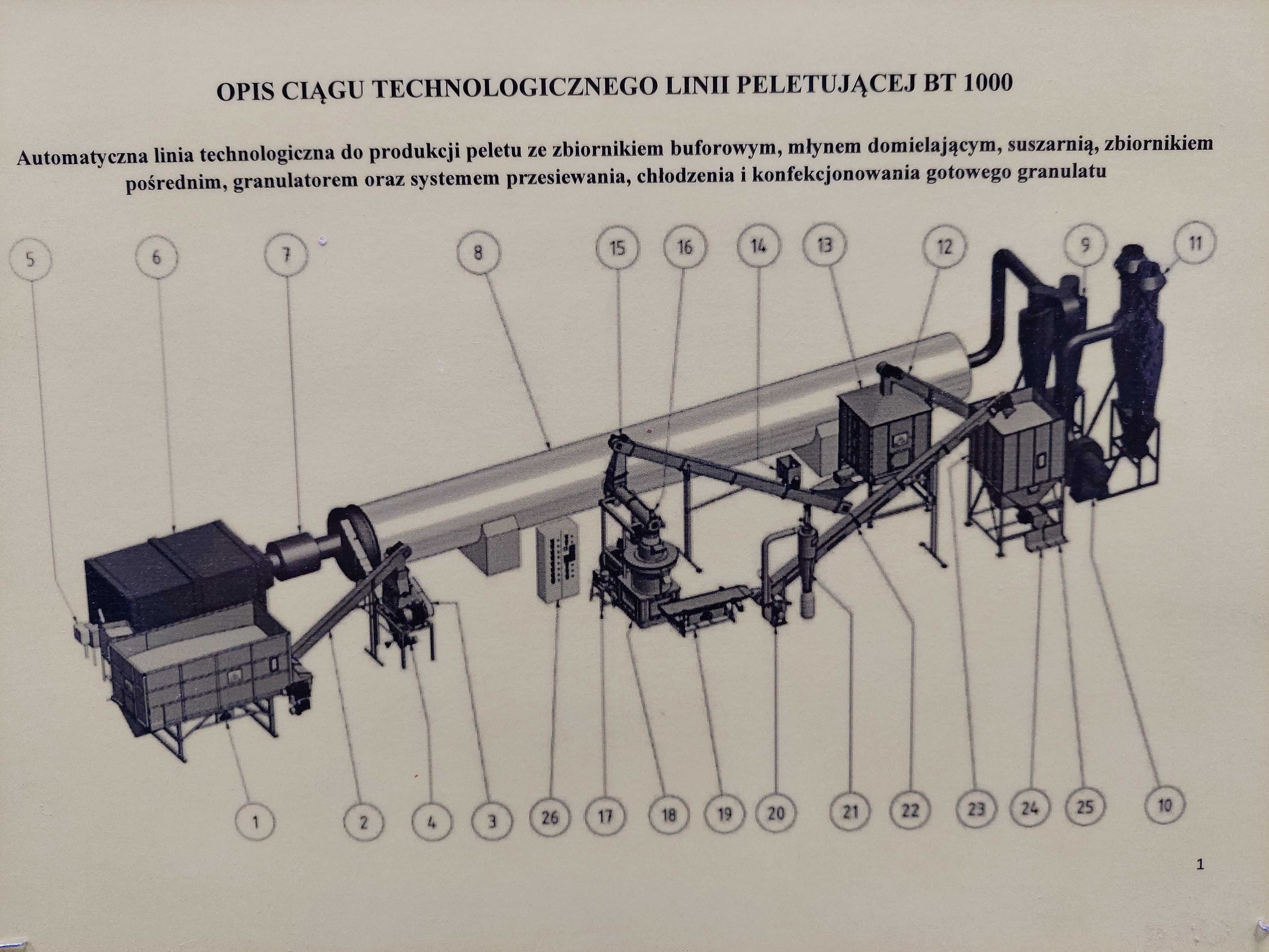 Sprzedam linię do produkcji pelletu