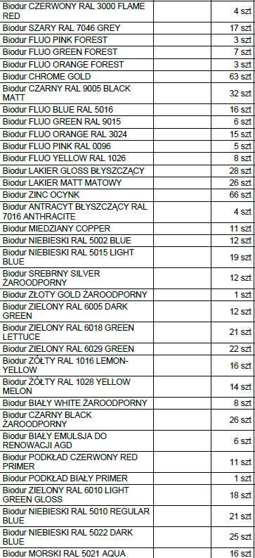 Farby sprawy lakiery Biodur puszka 500ml HURT duża ilość od producenta