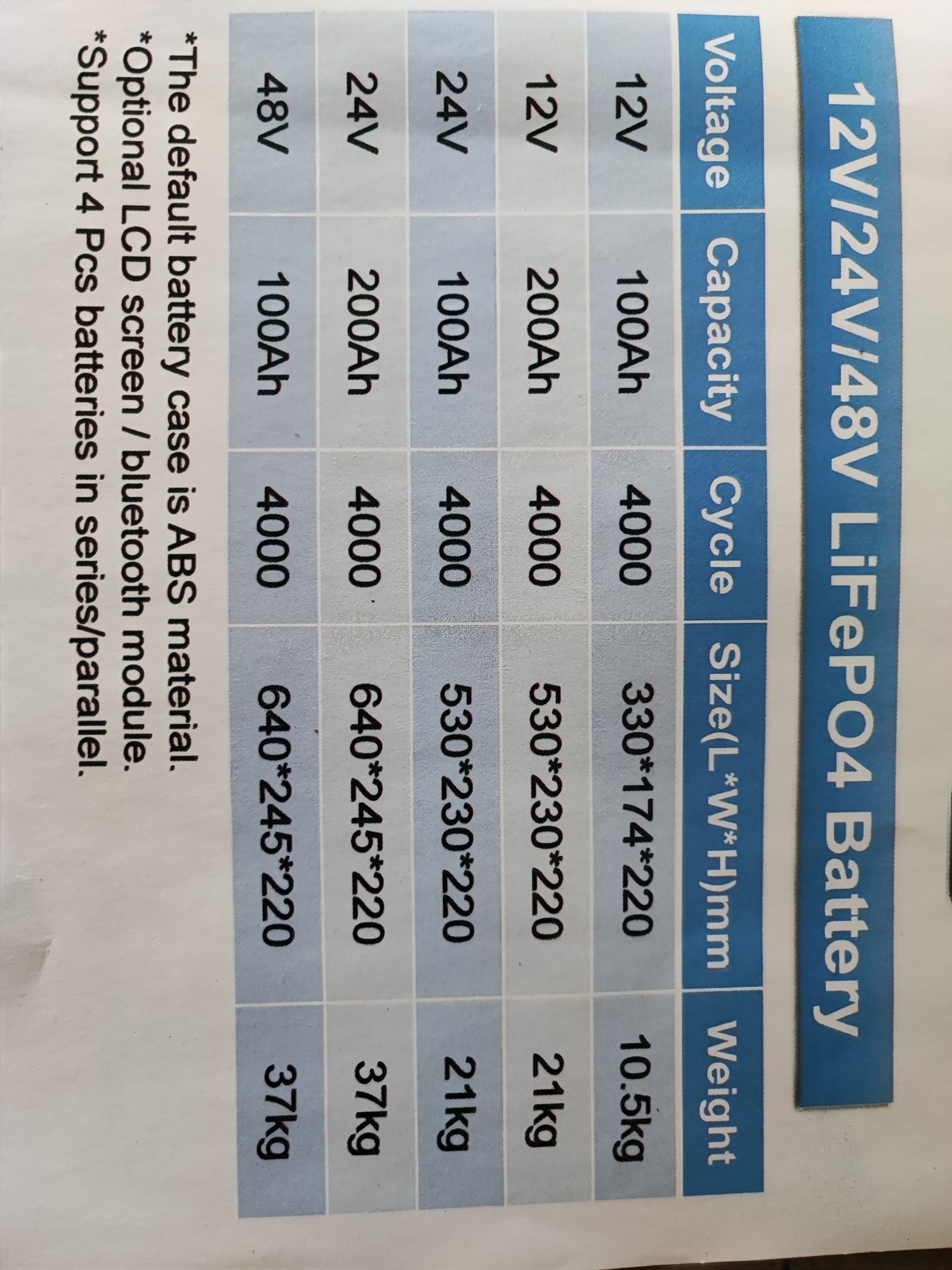 Аккумулятор LiFePo4 12v 200ah