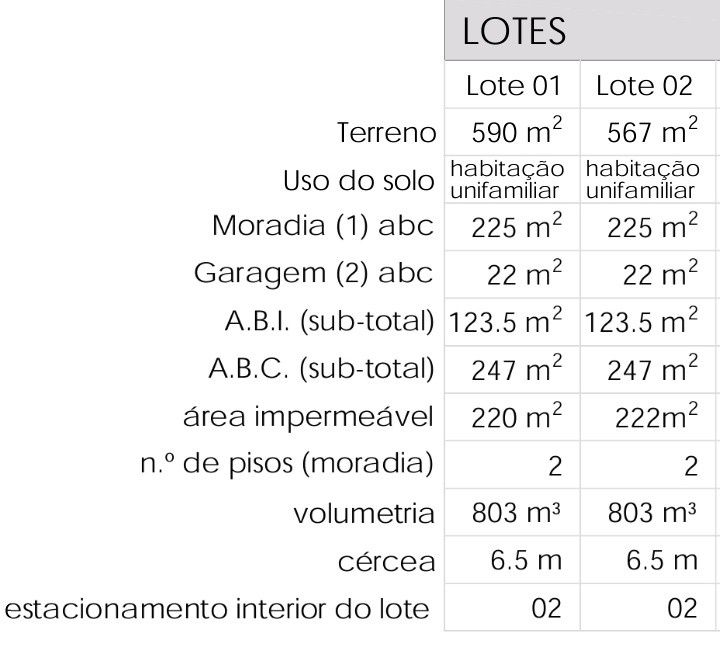 Lote Urbano Fajã de Baixo